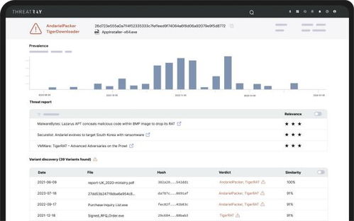 瑞士创新之星 Threatray以AI与代码深度分析重塑恶意软件检测