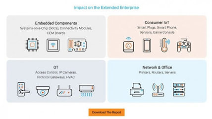 物联网基础开源软件漏洞激增，Forescout揭示网络设备安全隐忧