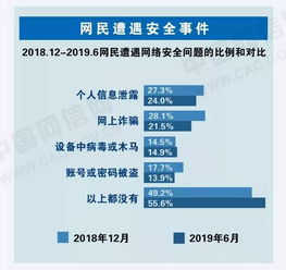筑牢数字防线 网络与信息安全软件开发必知的核心技能